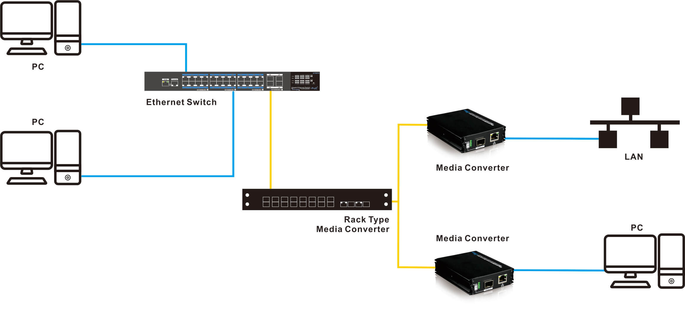 rack media converters